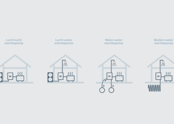 Veiligheid en innovatie versnellen de warmtepomptransitie
