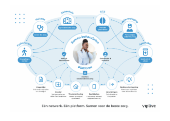 VIPLive verbindt de zorgketen: Van huisarts tot regionaal samenwerkingsverband